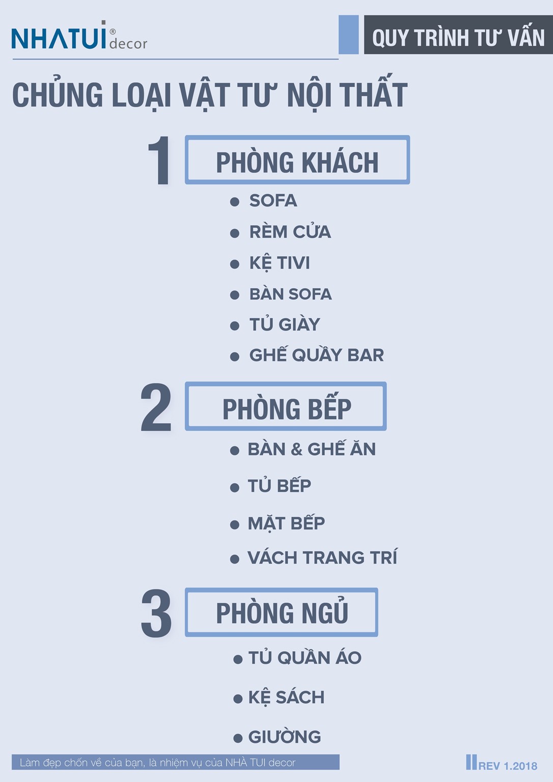 [Inforgraphic] Bảng chủng loại vật tư nội thất