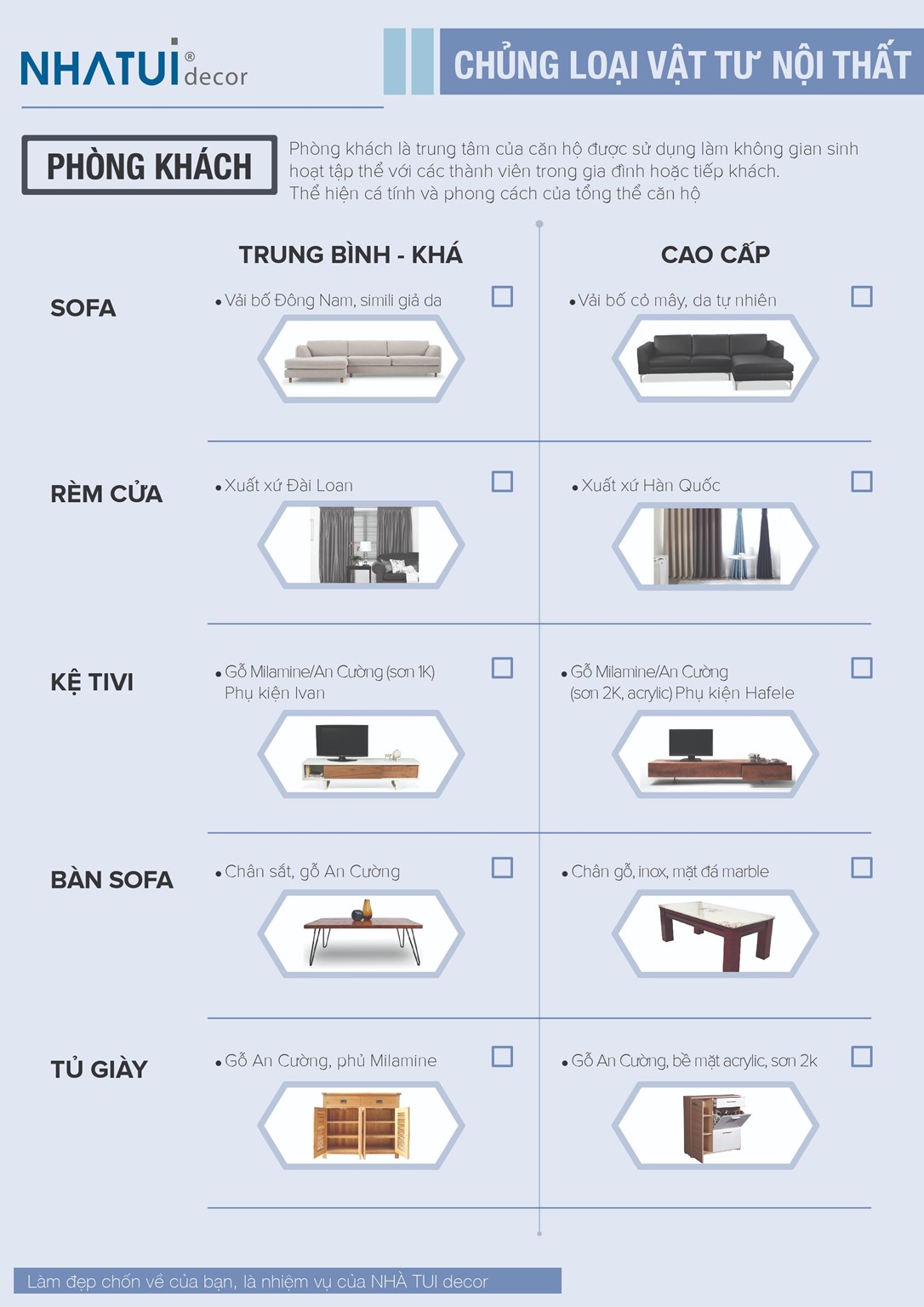 [Inforgraphic] Bảng chủng loại vật tư nội thất