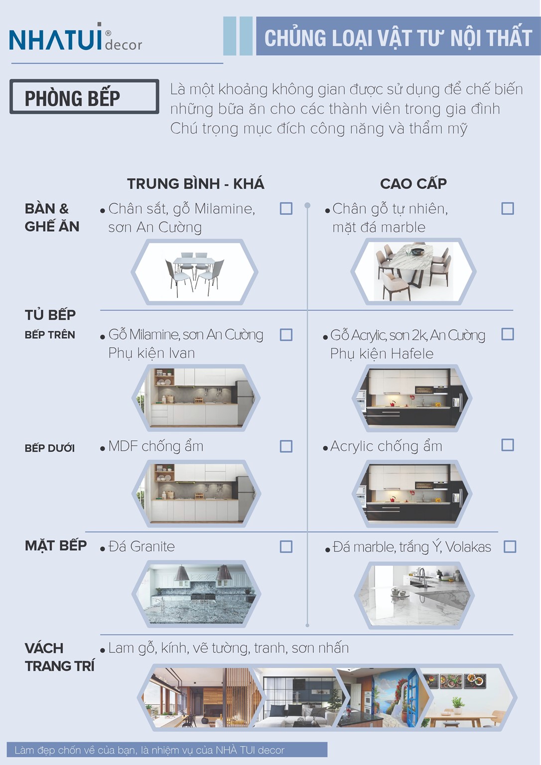 [Inforgraphic] Bảng chủng loại vật tư nội thất