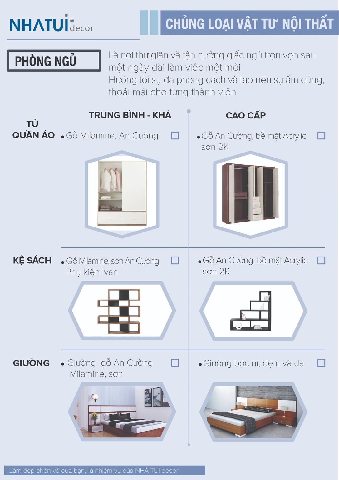 [Inforgraphic] Bảng chủng loại vật tư nội thất