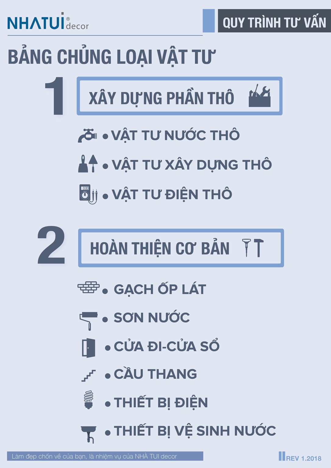 [ Inforgraphic ] Bảng chủng loại vật tư phần thô và hoàn thiện cơ bản 