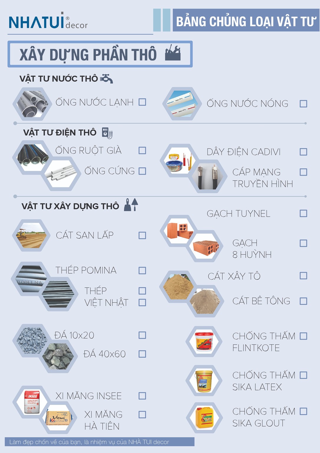 [ Inforgraphic ] Bảng chủng loại vật tư phần thô và hoàn thiện cơ bản 