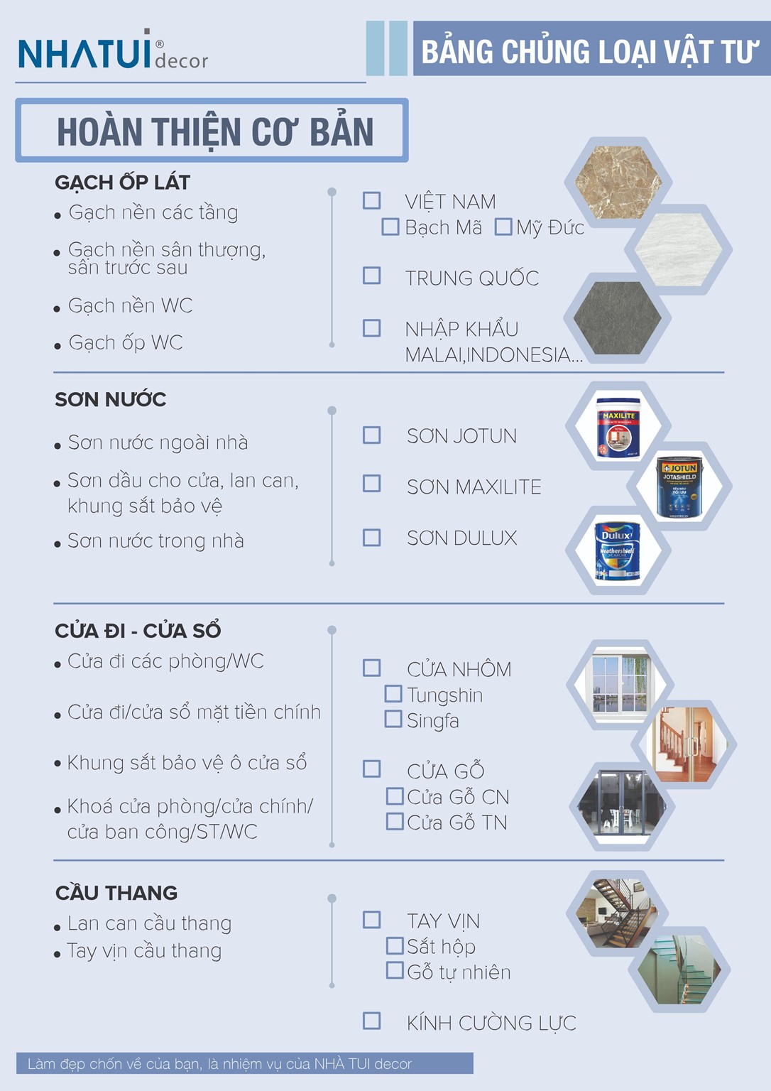 [ Inforgraphic ] Bảng chủng loại vật tư phần thô và hoàn thiện cơ bản 