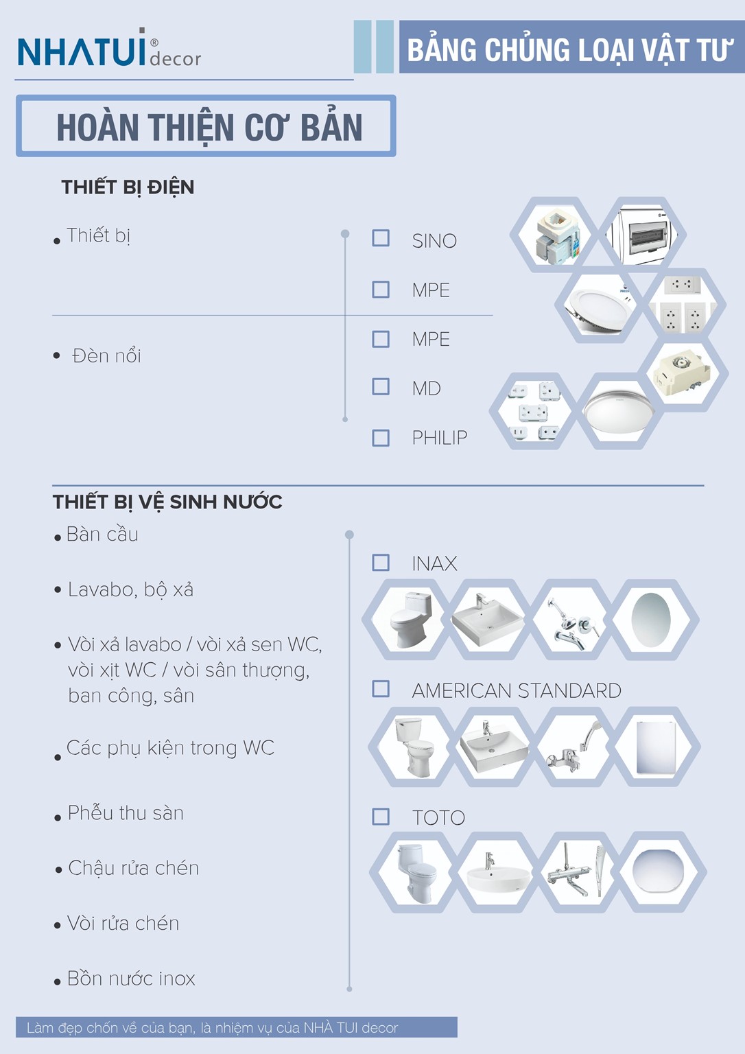 [ Inforgraphic ] Bảng chủng loại vật tư phần thô và hoàn thiện cơ bản 